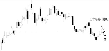 股市常见k线形态,k线的规律是由小变大