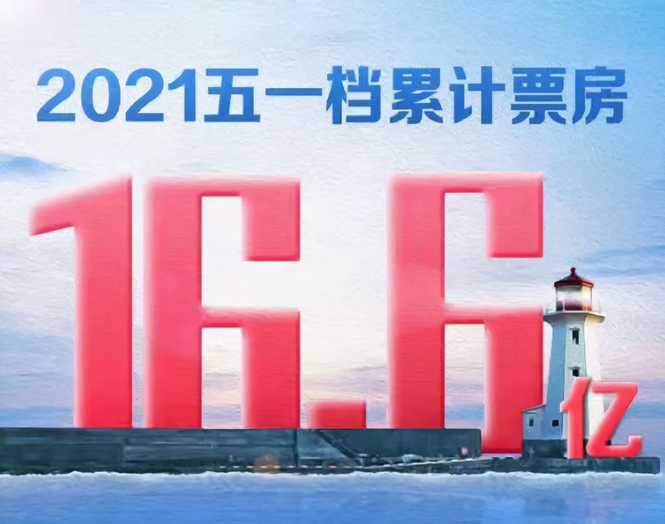 头条厉害了，这部54亿电影都能引入，影迷：哭得像一头哮喘的驴