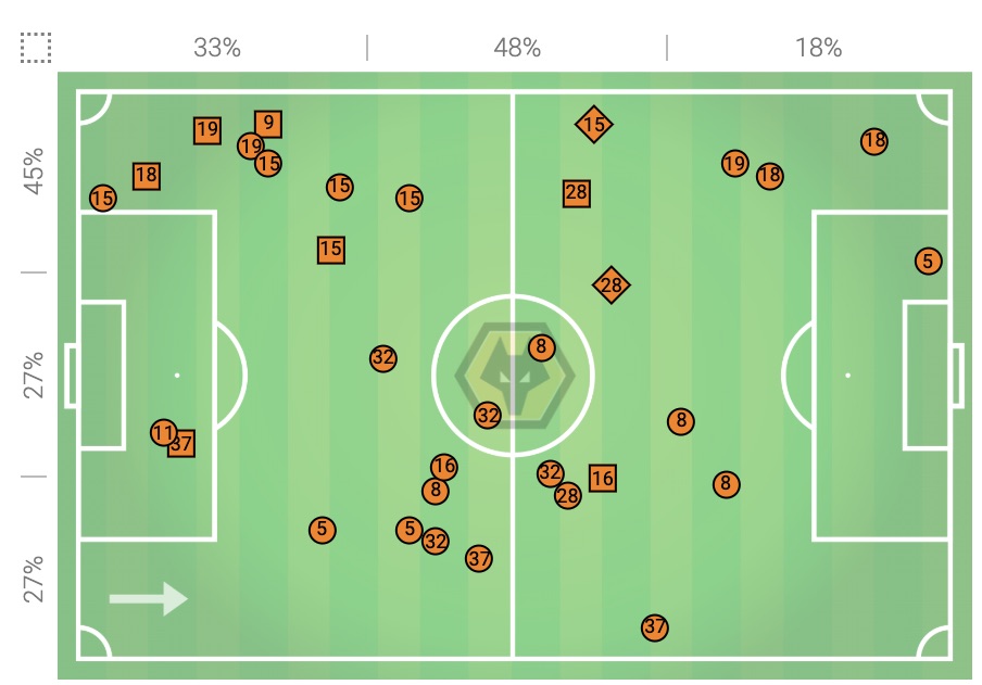 曼联狼队0比0,今日足球分析英超曼联vs狼队