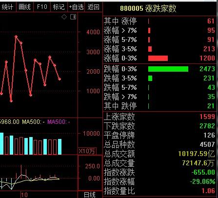 *合六**顺账户交易纪实（211020）