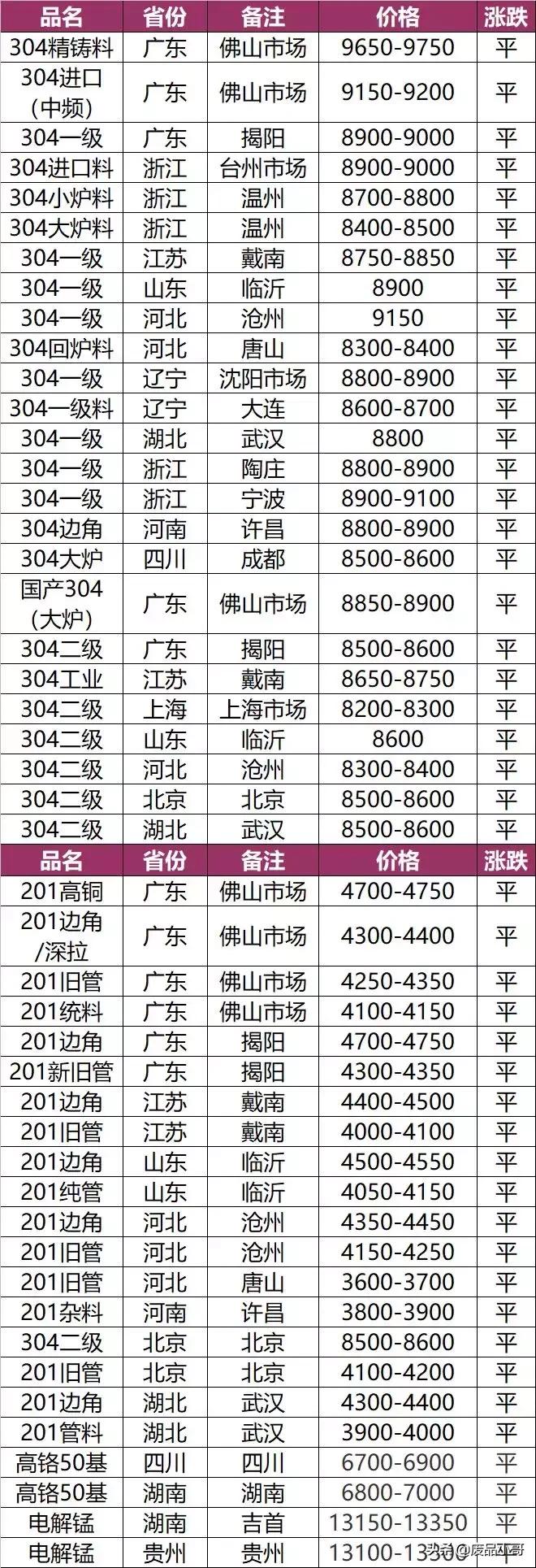 废锡金属回收报价,废旧铜钨回收价格