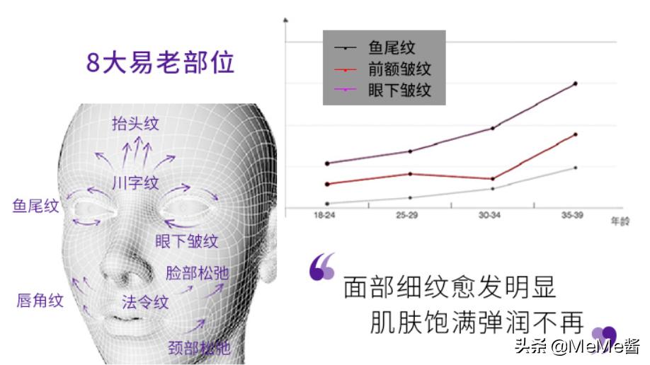 干货不同年龄选择水乳攻略,怎么选择一款适合自己的眼霜