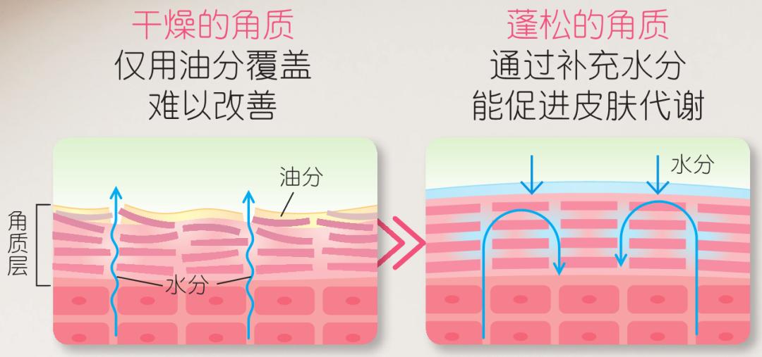 刘宇敷手膜,刘宇敷面膜视频