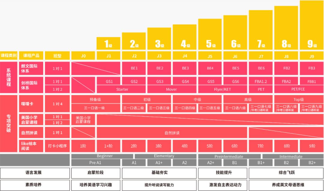 美联英语与美联立刻说的区别,2019美联英语