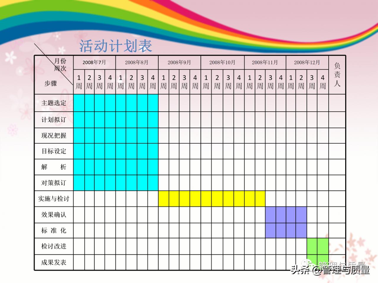 如何去讲解品管圈ppt,品管圈ppt制作教程