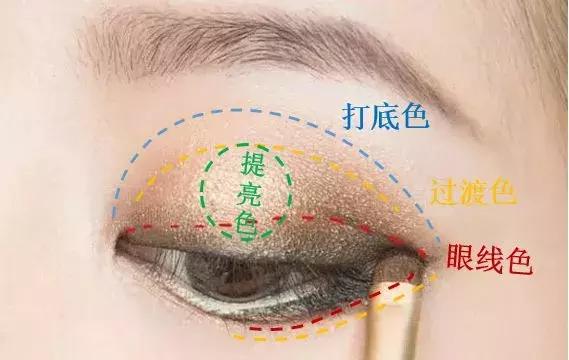 两秒钟搞定一个眼妆,手把手教气质减龄眼妆画法