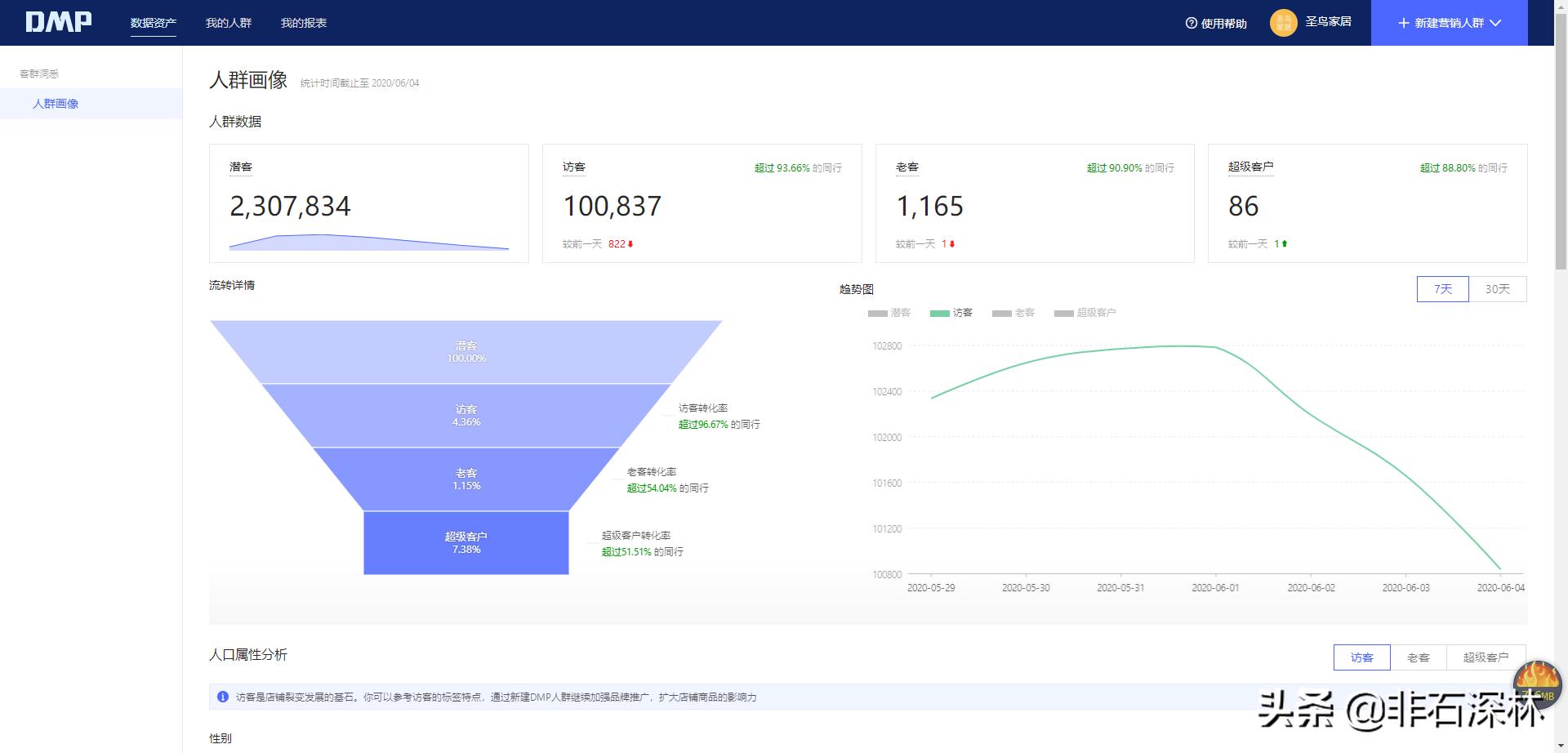 拼多多新品7天访客破1000实操玩法,拼多多快速爆单实操技巧分享