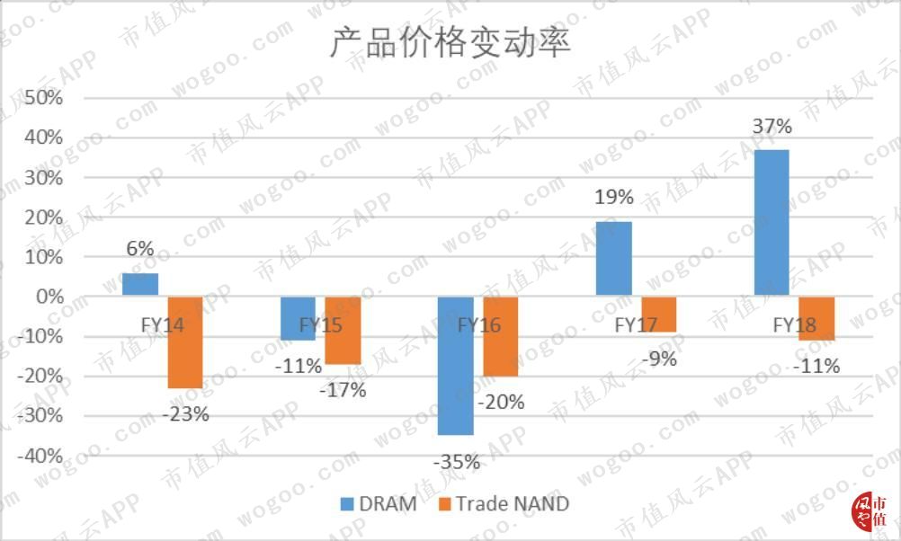 存储芯片美光上市公司,存储芯片美光科技
