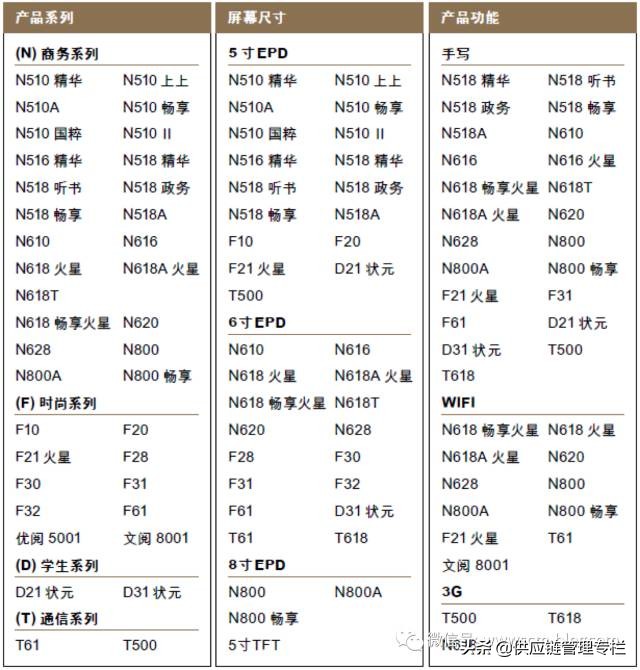 从汉王和苹果说产品的复杂度