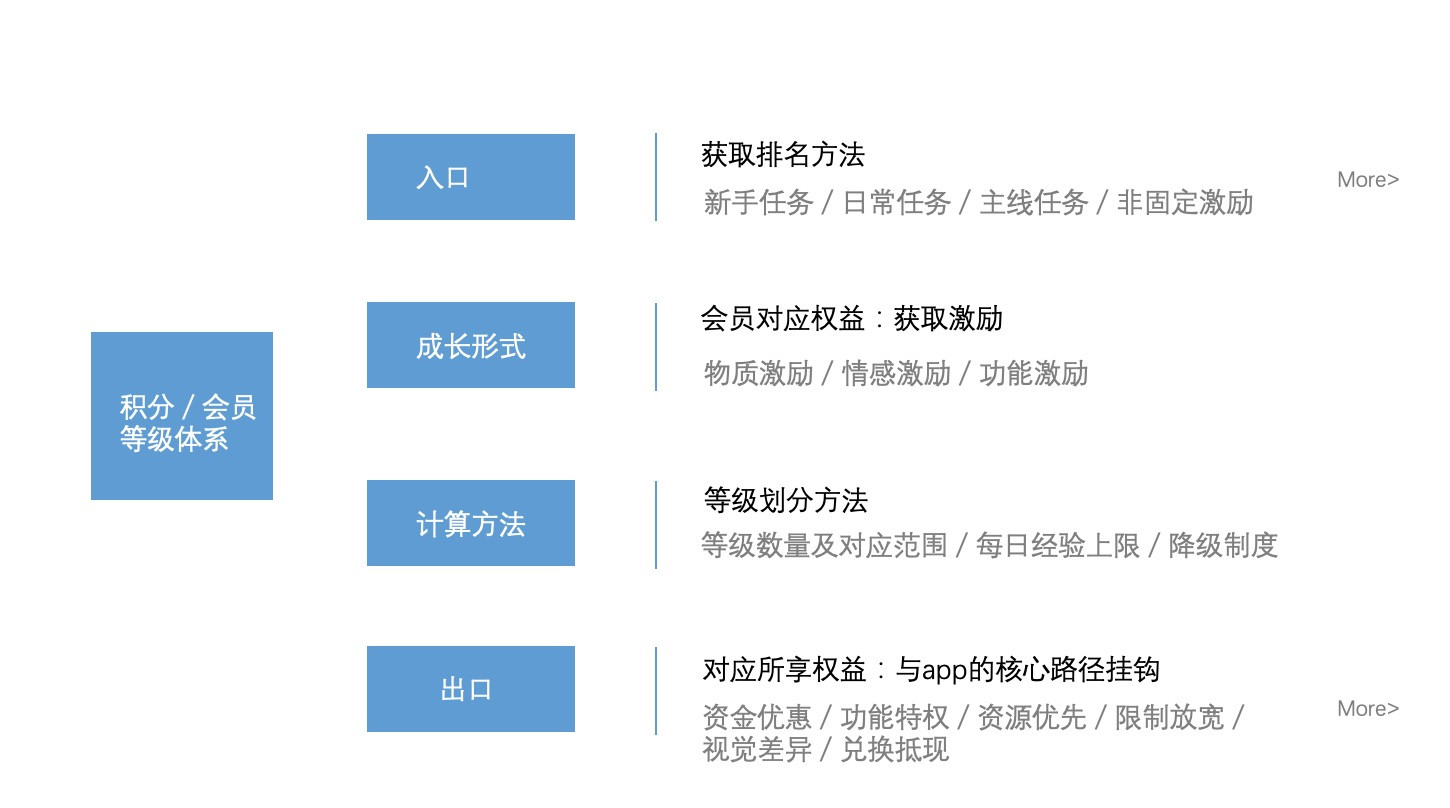 从零开始打造电商一体化平台,从0-1搭建零风险的财务体系