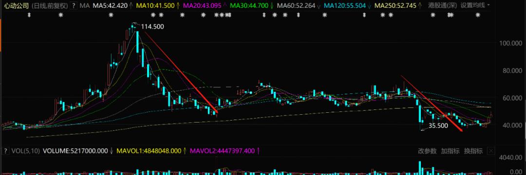 游戏行业还有哪些创业机会,网络游戏行业的投资价值