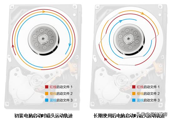 电脑清理垃圾后一直卡机,快速清理电脑d盘垃圾文件