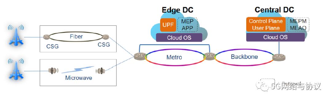 5gsa网络是什么意思,5gsa网络开关怎么打开