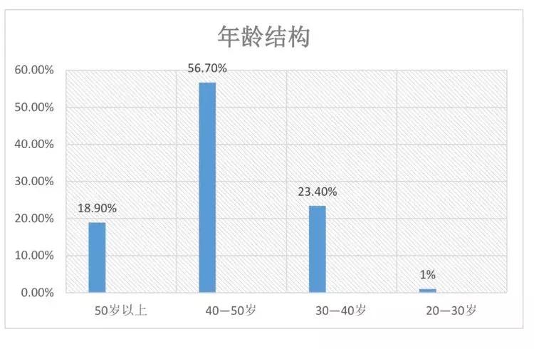 身为中国人你幸福吗,身为一个家庭主妇为了什么