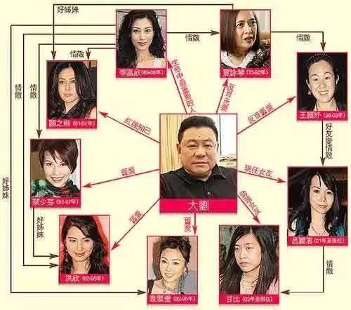 李嘉欣刘銮雄甘比,刘銮雄与李嘉欣关系