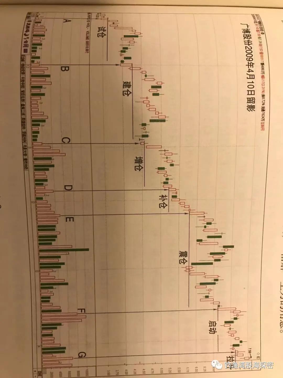 保利发展2024股票走势分析,我对股市投资的思考