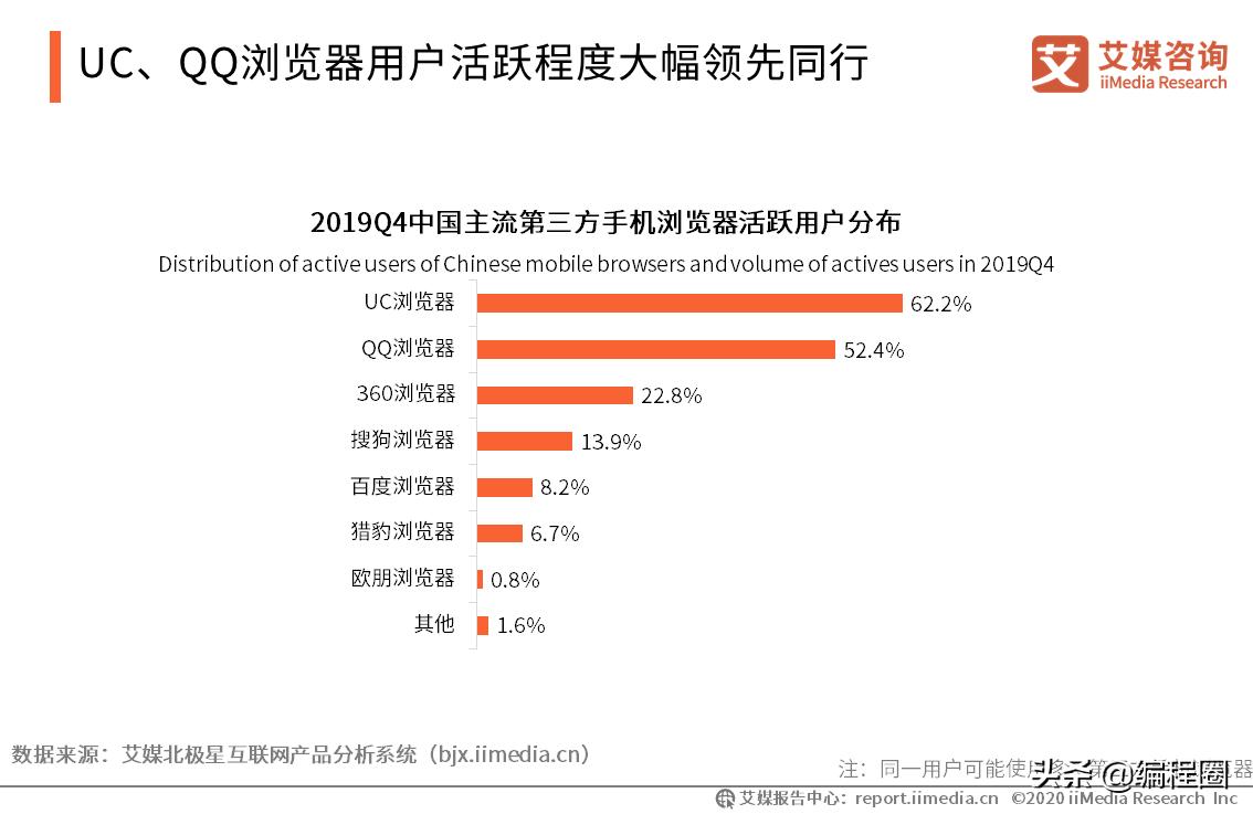 安卓火狐浏览器和欧朋浏览器,欧朋浏览器国内和国外