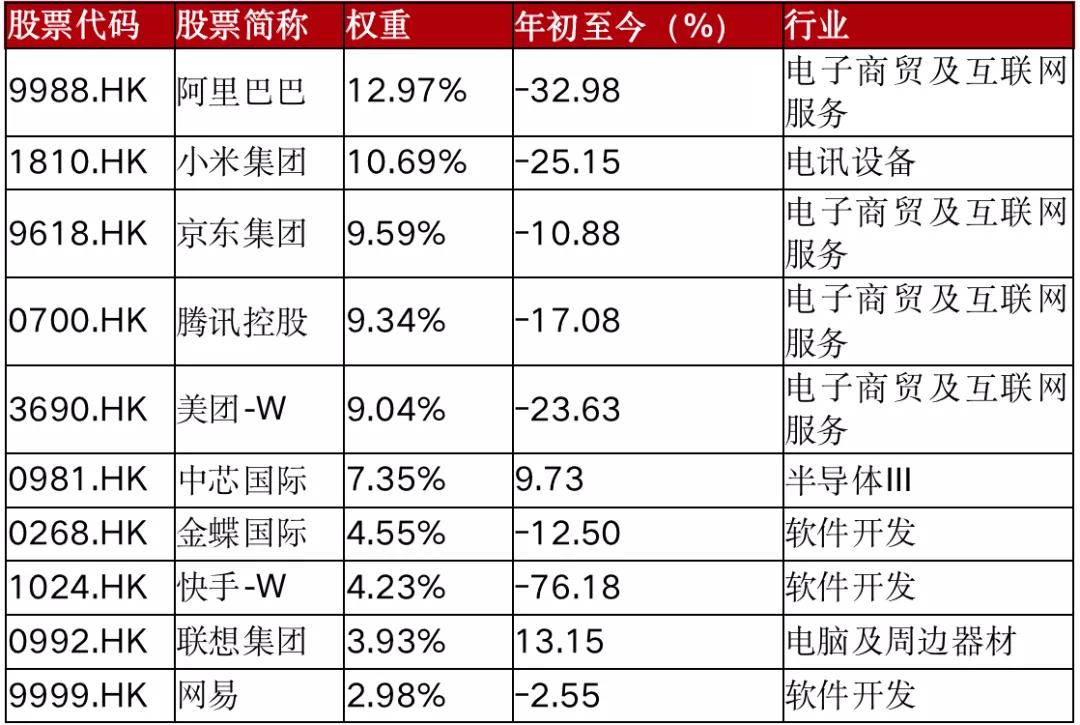恒生互联网etf能涨回0.6吗,恒生互联网etf513330能长期持有吗