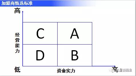 精准加盟店怎么找,寻找精准加盟客户的诀窍