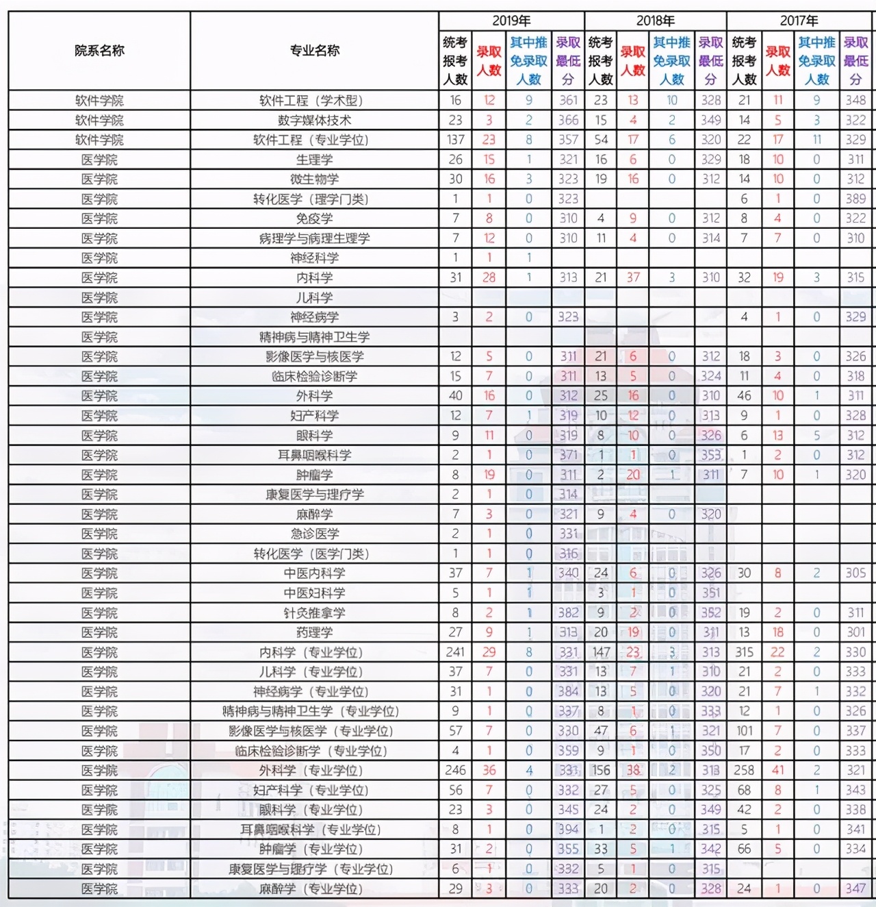 厦门大学2021考研各学院复试名单,厦门大学2024考研专业复试线