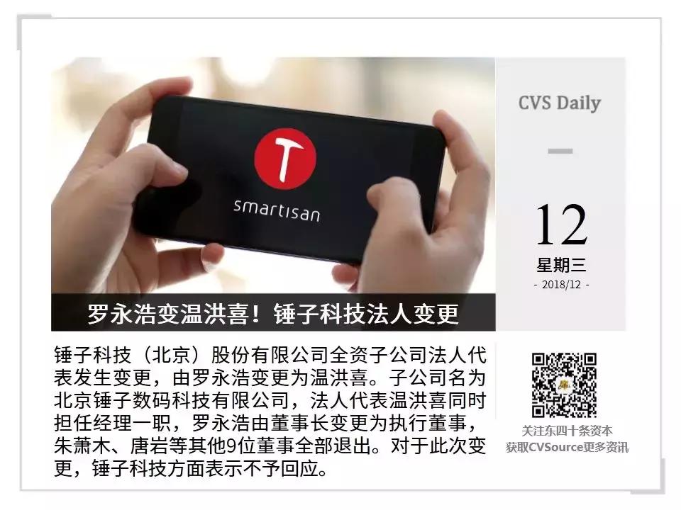 「CVSDaily」腾讯音乐赴纽交所上市