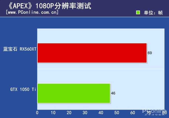 rx560性能表现,rx560xt