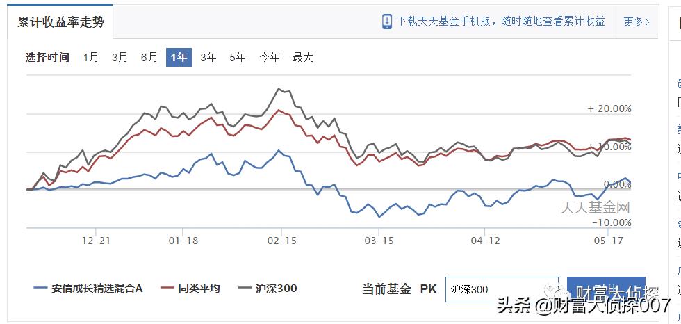 深扒安信基金，老人借力募资，新人上马吸金，业绩差到惨遭赎回