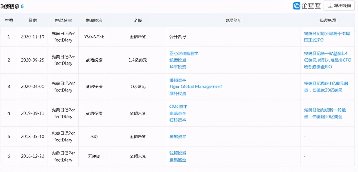 蹭“完美日记”上市之光，“韩束”冲刺A股能否一帆风顺？