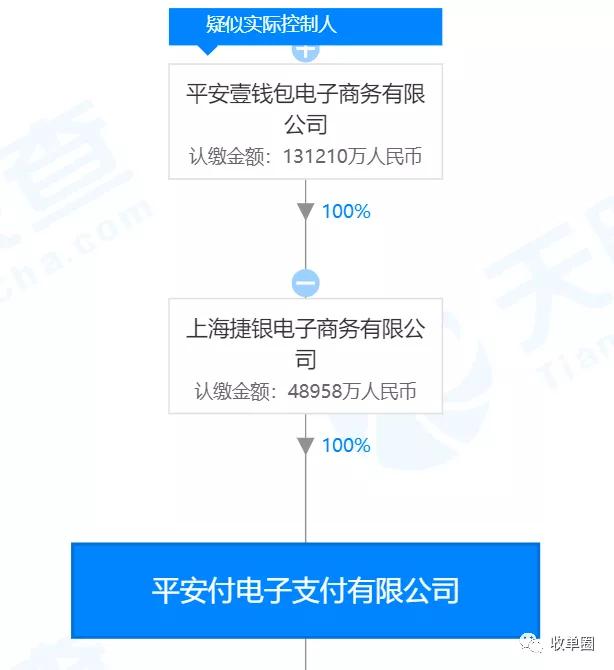 平安付外卡收单,平安银行联合收单