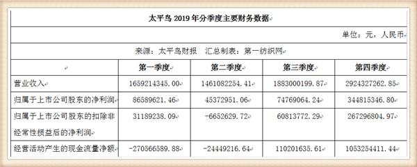 太平鸟集团品牌,太平鸟成功转型