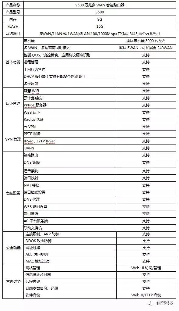 维盟s100千兆路由器,维盟千兆路由器设置教程
