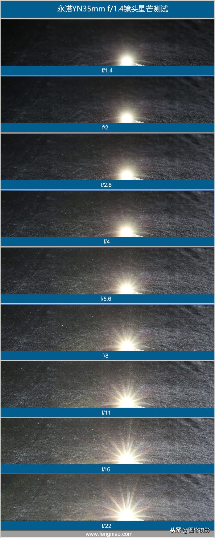 永诺35mmf14评测,永诺35mmf1.4uwm评测