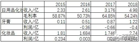 片仔癀整盒卖为什么比单粒贵,片仔癀10粒装为什么贵那么多