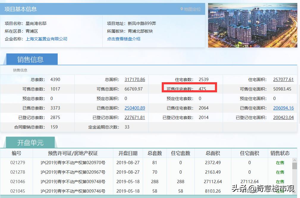 华新片区未来的房价,华新有什么好楼盘