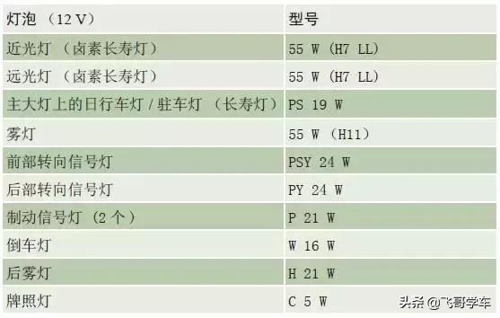 奥迪a3高位刹车灯保险丝位置,新款奥迪a3保险丝