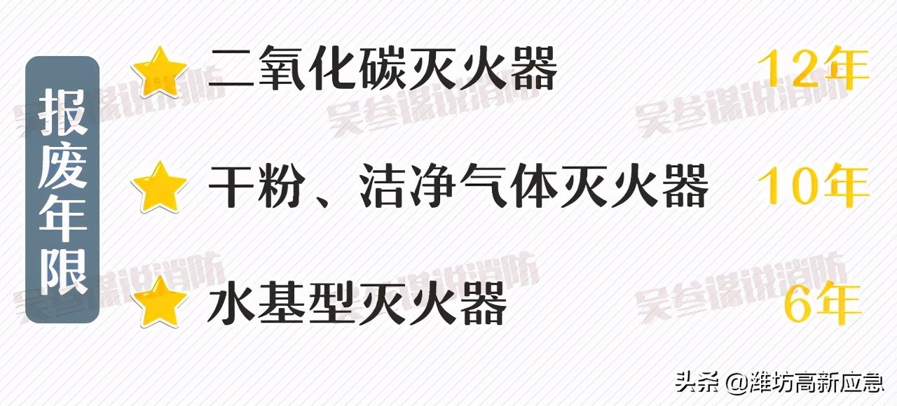 灭火器使用方法专业讲解,灭火器的基本知识讲解