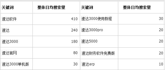 erp行业排名,十大erp排名