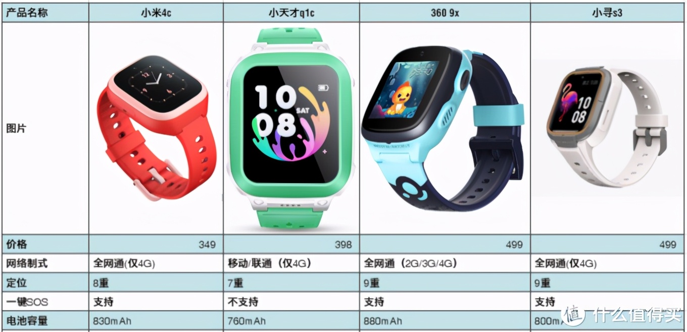 新买的杂牌儿童手表使用教程,最简单实用的儿童手表测试