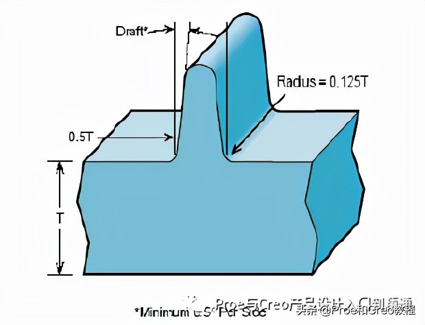 creo头戴蓝牙耳机结构,蓝牙耳机creo结构设计