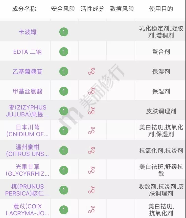适合夏天油皮痘肌的水乳测评,fresh水乳适合敏感肌油皮