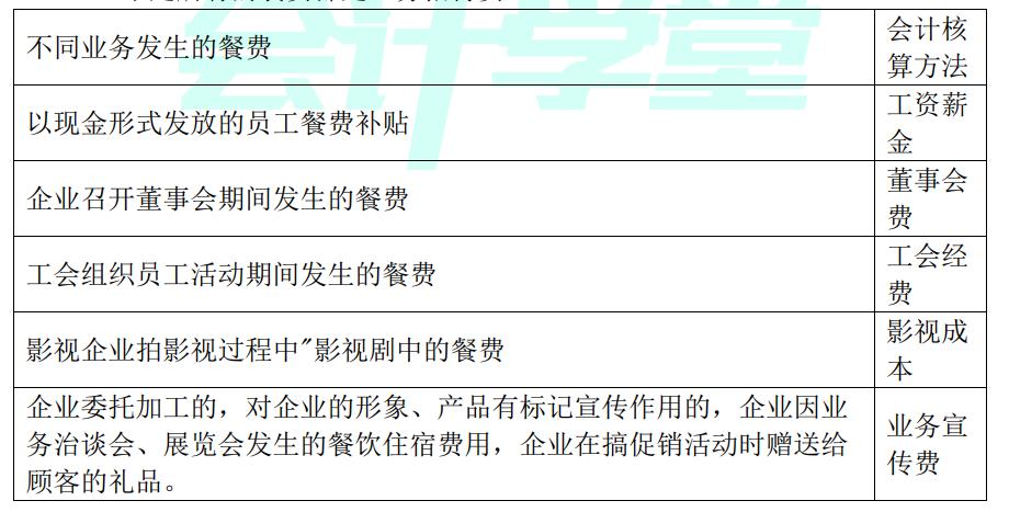 招待费扣除标准账务处理,业务招待费调整的账务处理