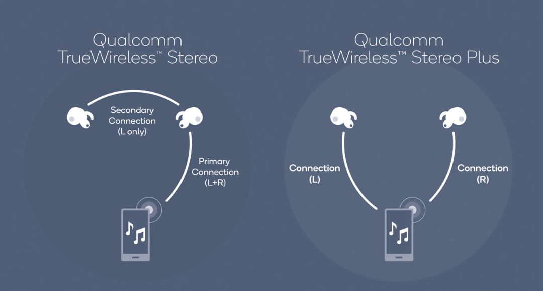 真无线蓝牙耳机买什么,真无线5.0蓝牙耳机推荐测评