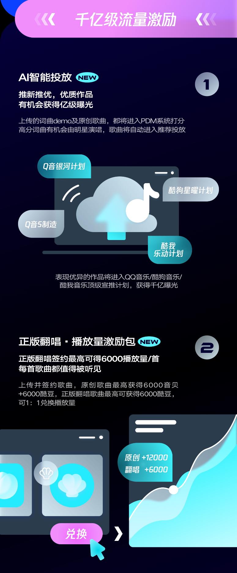 词曲创作者的版权收入,词曲作者怎样获得版权收入