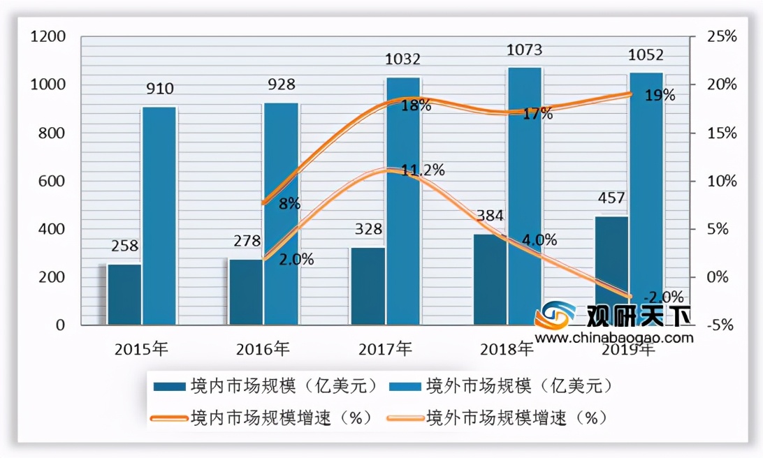 中国奢侈品市场迅速增长的原因,中国奢侈品行业宏观环境分析