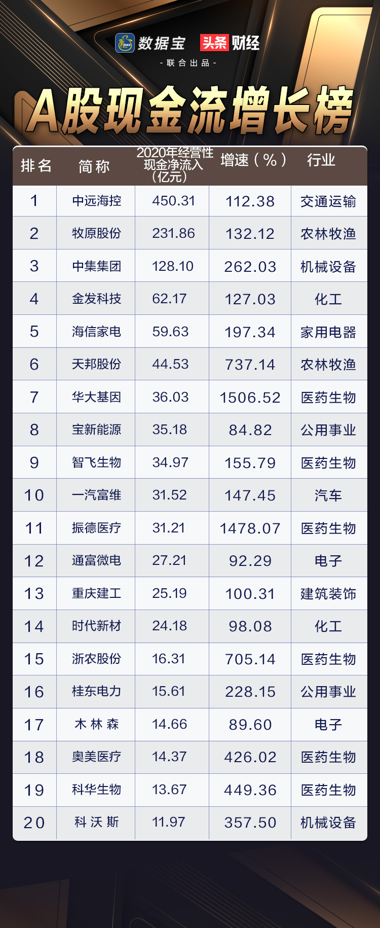 a股现金流好板块,a股现金流充足的公司有几家