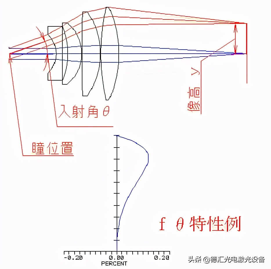 紫外激光打标机原理图,佛山紫外激光打标机原理