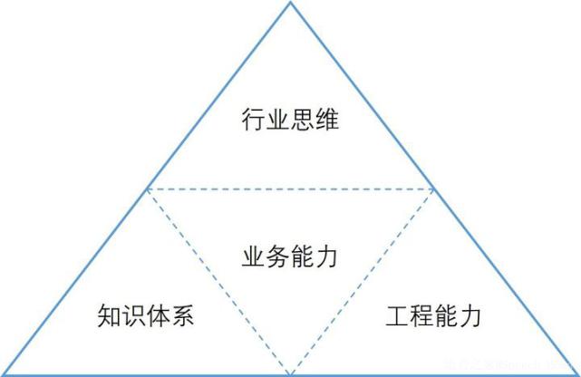 语音识别算法工程师的可迁移技能,语音识别算法学习