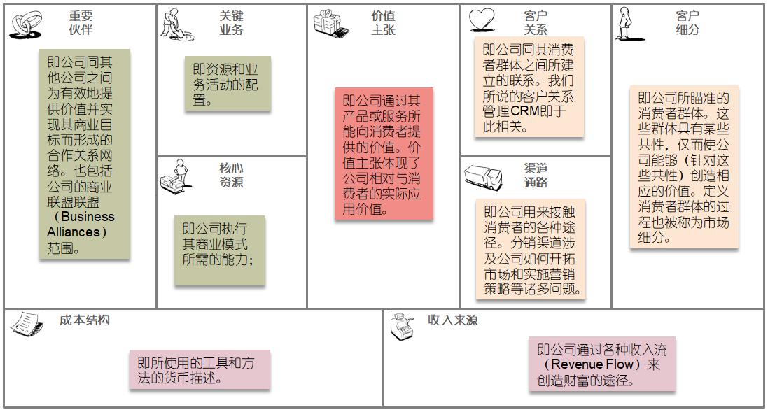 saas平台商业模式图解,saas平台商业模式案例