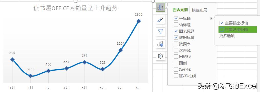 wps的excel单元格插入迷你折线图,wps插入可视化折线图