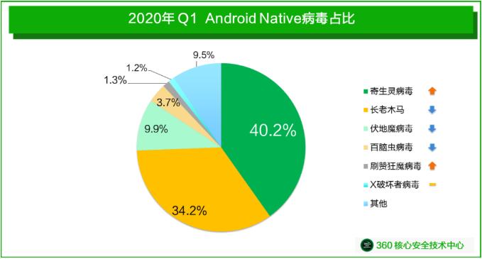 手机应用*载下**需谨慎！否则下一个“僵尸粉”可能就是你